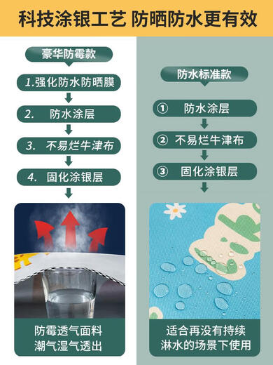 Xiaobingman Drum Waschmaschine Deckung Tuch Sonnenschutz wasserdichtes Staubdeckel Tuch Little Swan Haier Panasonic Jin [Jin ist gleich 0,5 kg] Vollautomatischer Universal GTXYZ1047 L Code - verbessertes erweitertes Modell - wasserdichte Sonnenschutz