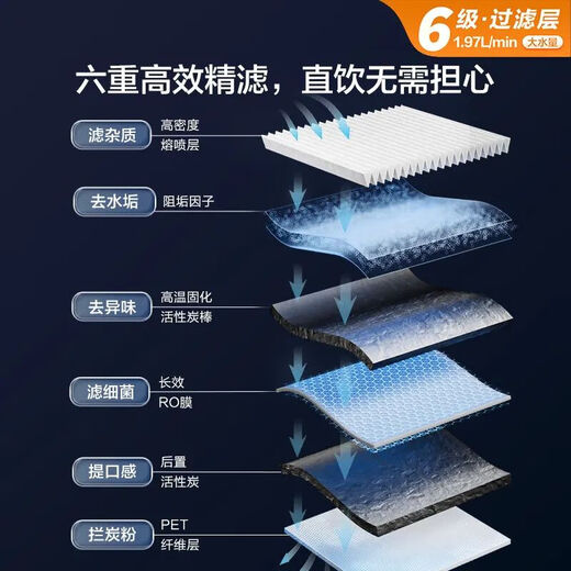 安吉尔一体机饮水机净水器家用厨房直饮反渗透自来水过滤净水机魔方 魔方Pro1900+前置过滤器3524 标准配置