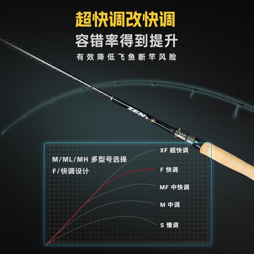 Eryu ELFISH Zen ELFISH Ultra-light gun handle straight handle insect rod raised mouth sea bass mandarin fish lightweight carbon fish rod 2.03m Zen 2 C682ML gun handle
