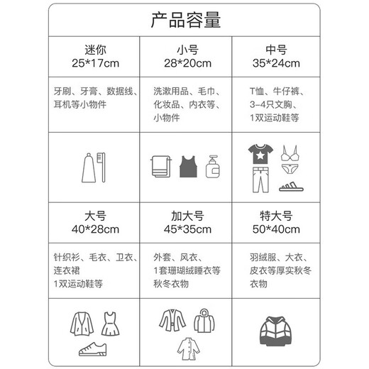 威尔基旅行收纳袋分装衣服内衣防水袋旅游衣物装衣袋自封便携分类洗发水 15个 【小5+中5+大5】