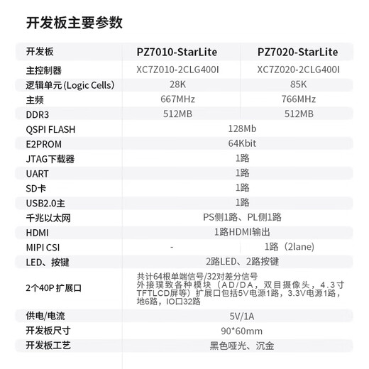 
Puzhi FPGA development board XilinxZYNQ entry learning board Dual network port PZ7020-StarLite low-speed ADDA package PZ7020-StarLite with connector