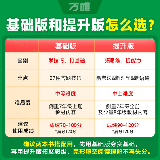 2025版英语完形填空阅读理解专项听力训练八九七年级初中完形与阅读时文初一初二初三练习词汇语法教材万维 完形阅读【基础版】1本 七年级/初中一年级