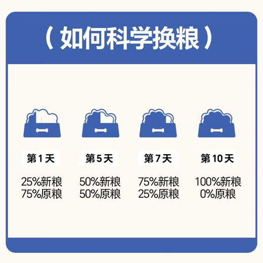 Chaoxi Fresh Meat Dog Food Full Price Double Combination for Medium and Large Dogs Small Dogs Shiba Inu Corgi Bichon Puppies Balanced Nutritional Dog Food Full Period Fresh Meat Dog Food 400g*1 Bag