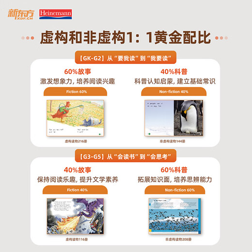 [SF Express] Nouvel Oriental Hainiman Graded Reading English Picture Book (Version planifiée) officiel officiel de la Chine GK + G1 + G2 + G3 + G4 + G5 Children's English Withenment Picture Livre d'image d'ouverture Artefact All-Round Ligne Principale Lire graduelle peut être égalée à Raz Oxford Tree Tree et secondaire Écolier Enfant Enfant Enclacez l'anglais 3-16 ans [684 VOLUMES]