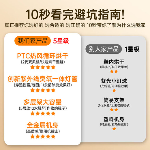 Shidai shoe dryer, disinfection, shoe cabinet, shoe dryer, hotel household wet and dry deodorization, sterilization, wet drying, constant temperature, 2 layers, standard version, dehumidification, shoe warming + sterilization and deodorization