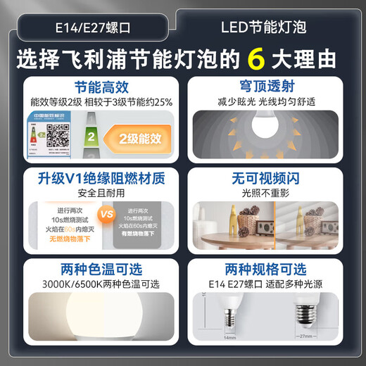 Philips (PHILIPS) LED light bulb household high-brightness energy-saving lamp e14 screw bulb 6.5w-white light 6500K 1 pack Level 2 energy efficiency