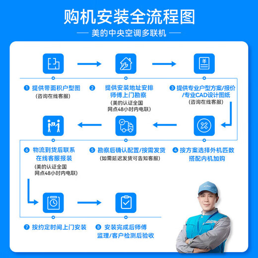 Midea Starlight Pro one-to-four, national subsidy reduced by 20%, multi-connection one-to-three, one-to-multiple, embedded, upgraded version, central air conditioner, 6 HP first-class energy efficiency, one-to-four, three bedrooms and one living room