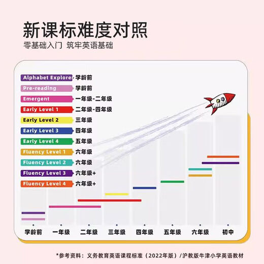 【自营】盖世童书新升级红火箭分级阅读Red Rocket Readers英文版蓝盒黄盒儿童绘本小学生 小怪兽5G版WiFi点读笔32G内存