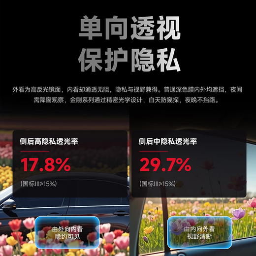 Goodyear car film, King Kong series car insulation film, car film, glass film, window film, full car film, sun protection, heat insulation, explosion-proof solar film