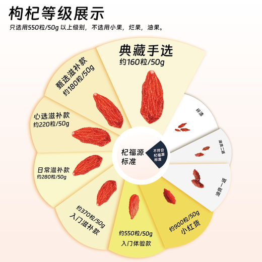 Ningxia Red Wolfberry Nuevos productos no fumados Zhongning First Fresh Wolfberry Regalo Regalo Regal Té de granos grandes [ningxia] Big Big Fruit 250g especial