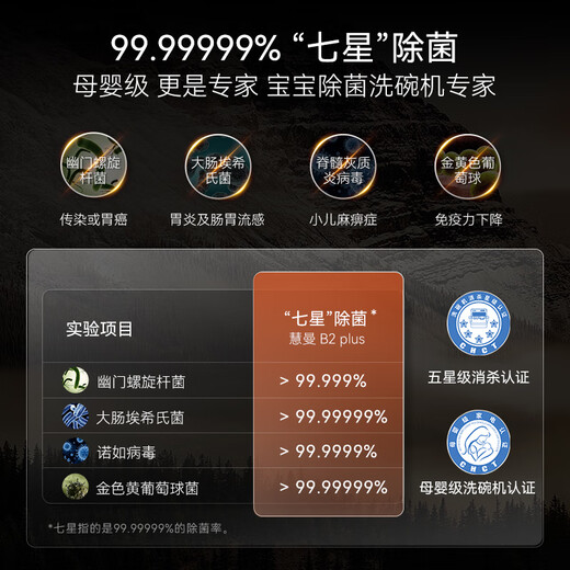 HUMANTOUCH HUMANTOUCH Human dishwasher B2 Plus-2 automatic opening and closing door insert 24 white