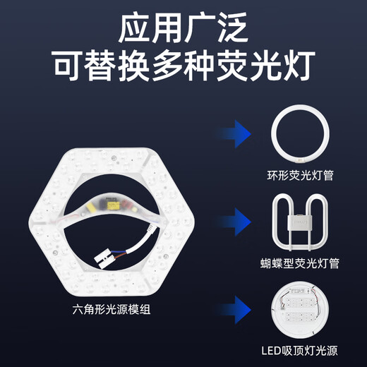 Philips (PHILIPS) ceiling lamp wick LED lamp panel lamp panel modification module wick 25W three-tone dimming diameter 217.5mm