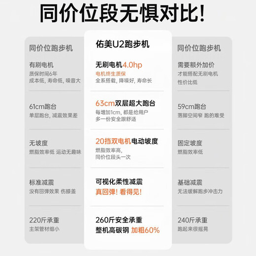 Youmei U2Pro treadmill household electric climbing machine indoor foldable storage noise reduction walking machine climbing machine newly upgraded 6 high-performance version - upgraded 4.0 motor