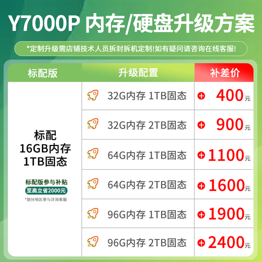 联想拯救者Y7000P 2025补贴20% r畅玩黑神话悟空 Y9000P同款i9高性能电竞游戏笔记本电脑  i9-14900HX 满血RTX5060 16G 1TB标配 2.5K超清屏