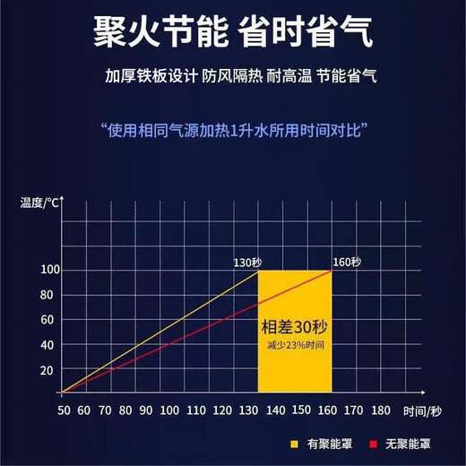 Jingwu gas stove wind-proof fire-concentrating cover anti-slip bracket stove four-claw pot rack energy-saving cover energy-concentrating wind shield