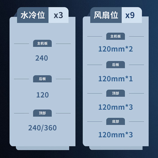 ASUS free 12/24 period interest AMD Ryzen 7 7800X3D Tianxuan customized sea view room host 5060/5070/5080 e-sports high-end game DIY assembly machine 014 configuration one R7 7800X3D+ without graphics card