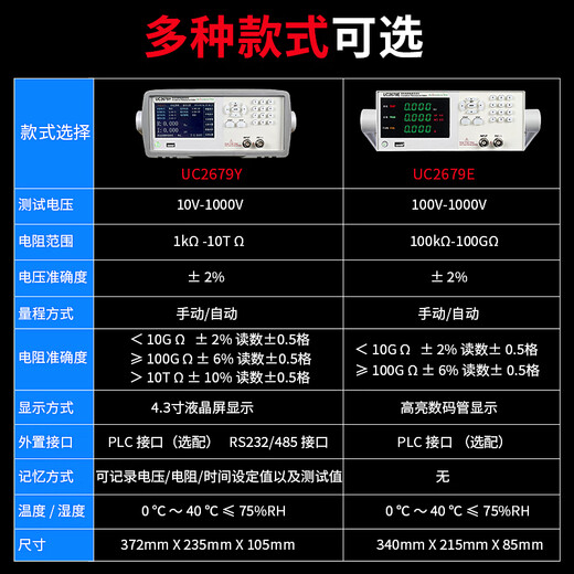 纪俪田绝缘电阻仪欧兆表程控测量仪高精度直流安规3C标准高压CE 慧谱UC2679Y-联系客服开票(13%)