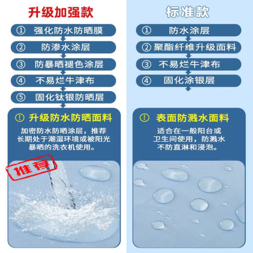 XMSJ波轮洗衣机罩盖布防水防晒加厚小天鹅通用自动防尘罩 每日加油&XYZ1047 上开XS码2.8-4kg标准防水防晒