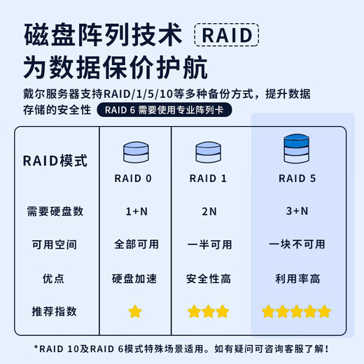 
Dell (DELL) T550 Tower Server Virtualized AI Deep Learning GPU Computing Desktop Computer Host 1 Silver Medal 4310 32G丨3*1.2T丨H755