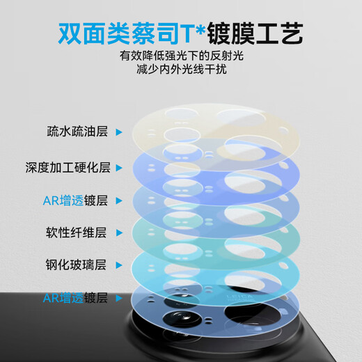 BLUEO is suitable for Xiaomi 15Ultra lens film, Xiaomi 15ultra rear camera film 99 anti-reflective high-definition anti-fall and wear-resistant mobile phone protective film