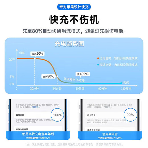 Directly sold genuine Apple charging cable adapted to 20W/30W/60W fast charging original data cable iPhone14/13/12/11/8/XR mobile phone promax charger Apple 8-14 series supports 20-60W 1 meter PD fast charging cable