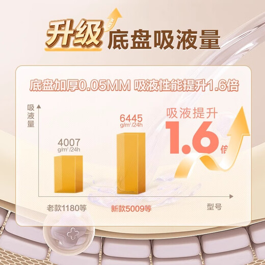 可孚一件式造口袋造瘘袋肛肠开口结肠直肠改道大便袋一次性 [5009C升级活性炭款]吸附异味+赠