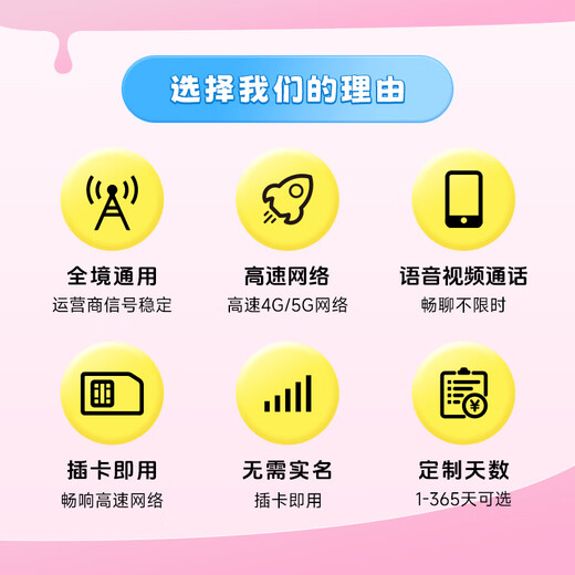 Next day delivery Annual card Europe and Africa 77 countries travel mobile phone card data card Internet card phone card recharge Unlimited high speed every day Valid for 35 days - Rechargeable