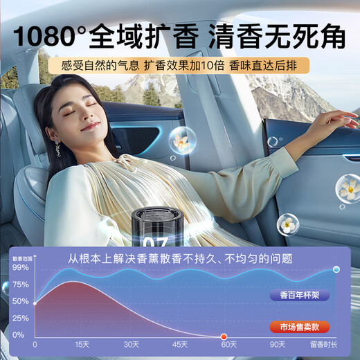 Centenary Car Aromatherapy Car Perfume Car Solid Ointment Car High-end Long-lasting Light Fragrance Men’s and Women’s Special Ornament Encounter (Double Lasting + Supports Smell Testing)