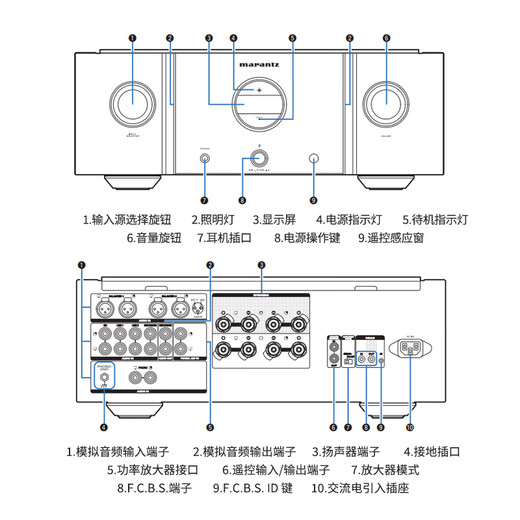 马兰士PM10/MODEL10 +宝华韦健 HIFI功放发烧级日本进口音响音箱大功率家用客厅 PM-10