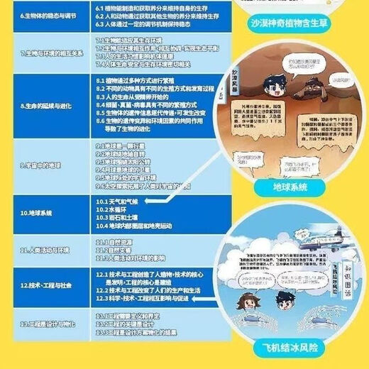 Mi Wu Science Comics Wonderful Everything Chapter 234567 Volume 12124 Volume Full Series SS Volume 3 Volume 9-12