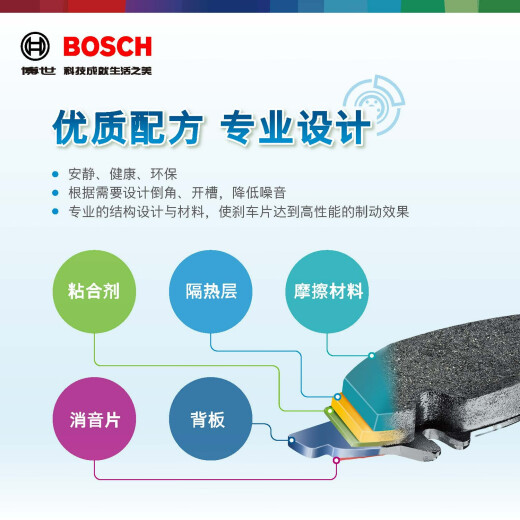 丽田适用博世前后吉利博越GS帝豪GL缤瑞缤越星越L星瑞远景S1 X3 X6 后轮一对4片装 吉利帝豪/2014-2021款T11301前