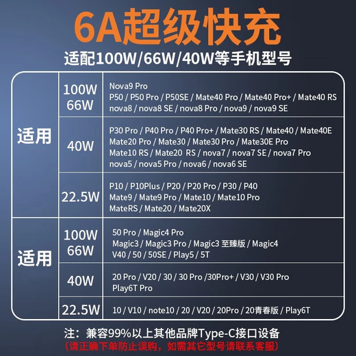 Chijie Fast Charging Cable 6A Genuine Super Flash Charger 120/100W/88W/66W Android 5A Suitable for Huawei Honor Xiaomi Samsung Vivo Set 120W/66W 6A Super Fast Charging Cable - 1 Meter