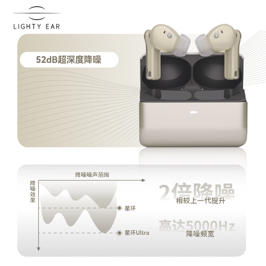 Laite Yier Bacura Spot Starring Ultra Bluetooth Headset In-Ear True Wireless HiFi High Quality Active Noise Cancellation Ultra Long Battery Game Music Sports Headphones Carbon Black Thousand Yuan Sound Quality丨Deep Space Noise Reduction LDAC/LHDC-Dual Version