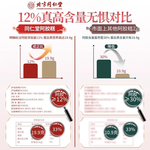 北京同仁堂阿阿胶阿胶糕片 搭配桃花补气血女补气养血提高睡眠不足 滋 阿胶含量12200g*1盒阿胶糕