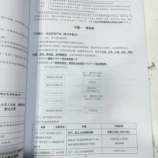 Notas de conferencia impresa 2025 Ley de impuestos Ma Zhaorui Ejercicio básico de clase CPA Zhang Quanchun, Wang Ying, Ye Qing y Liu Ying 25 Ley de impuestos - Wang Tingxi Básico Clase 677 Páginas Oferta especial de empaque de pegamento negro y negro (Ink Jet