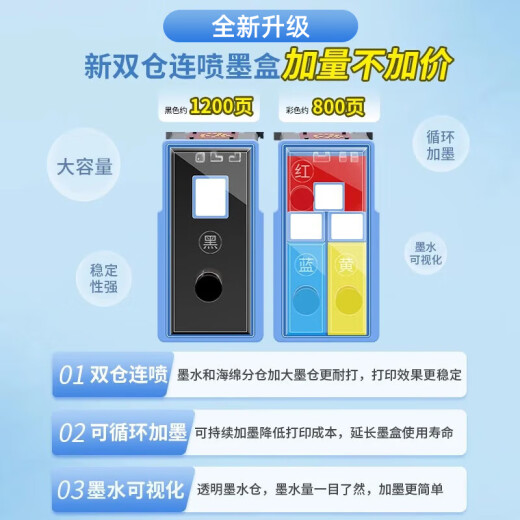 佳能（CANON） MG3680无线多功能打印机家用办公彩色照片打印复印扫描自动双面办公一体机 MG3680 白色（无线+打印复印扫描+自动双面） 套餐二：主机+黑彩可加墨+墨水4瓶+大礼包【推荐】