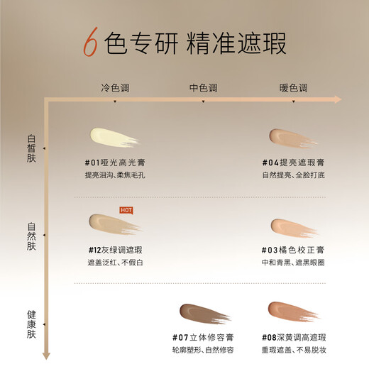 Marlu Welzi German Marlu Concealer Covers Spots, Dark Circles, Tattoos, Tear Trough Concealer Palette, No-Removal Concealer Foundation No. 4, Dark Circles, Spots, etc. Recommended for fair skin