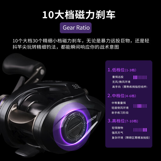 Takuma Arrow Arnold long-range general-purpose micro-object water drop wheel metal body anti-explosion line Arnold 8-speed-fifth generation collaboration Takuma Arnold fifth-generation leakage + full ceramic left-hand wheel