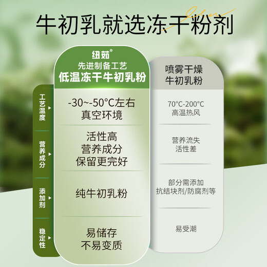 纽茹牛初乳免疫球蛋白儿童乳铁蛋白粉冻干粉过节礼物 1盒装【单盒尝鲜】