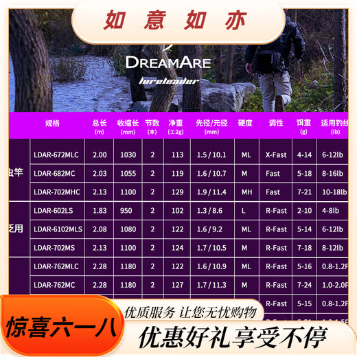领峰2024年新款梦系列路亚竿枪柄直柄泛用远投超快调虫竿鲈鱼钓鱼杆 1 24款梦682mc枪柄 2.03m