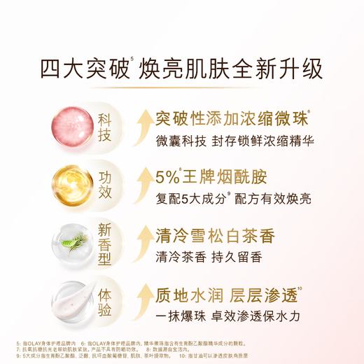 OLAY Watery Body Lotion Cedar White Tea Fragrance 250g Niacinamide Moisturizing, Moisturizing and Brightening