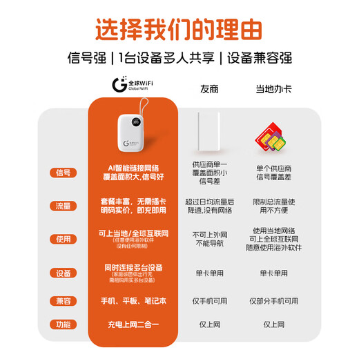 Xiaodingxun WiFi portátil global WiFi móvil inalámbrico sin tarjeta Banco de energía universal portátil nacional e internacional Dos en uno Viajar al extranjero Estudios y viajes de negocios Versión mejorada Universal nacional e internacional | 36 horas de duración de la batería