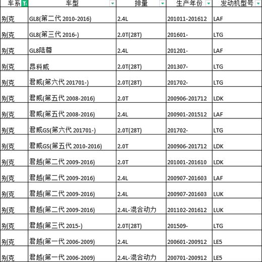 湃速适配别克昂科威君威君越GL8 ES Avenir 2.0T原厂双铱金火花塞9924
