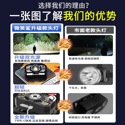 
JCZS German brand night fishing special headlight 2025 new strong light sensing headlight extra long battery life of 100 hours 9900W [with induction upgrade top version] standby 3