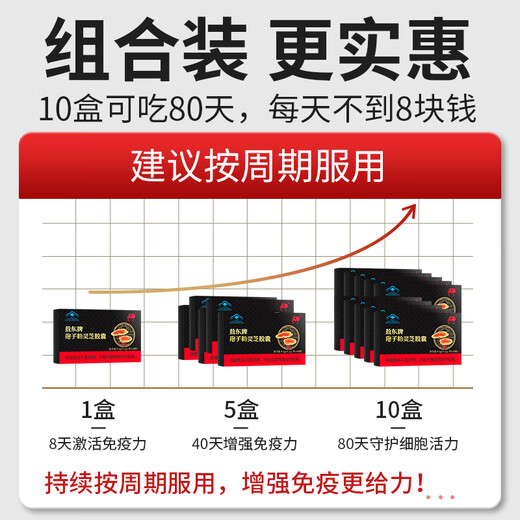 
Aodong Breaking Wall Ganoderma Lucidum Spore Powder Capsules 5 Boxes Red Ganoderma Lucidum Tablets Extraction Enhance Immunity Nutritional Products for the Elderly