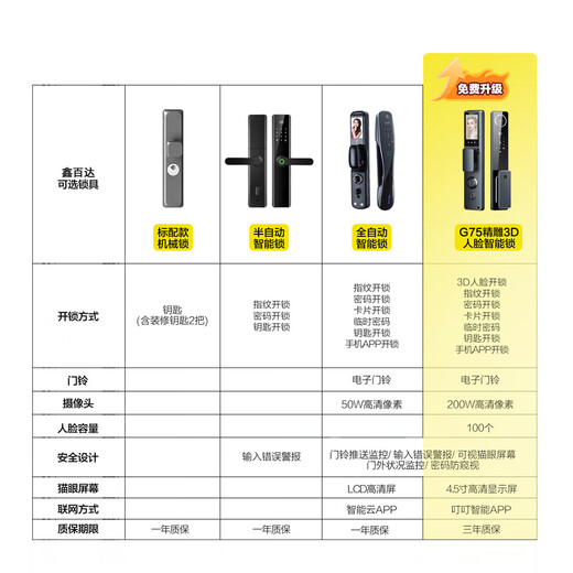 Clase de puerta de seguridad de Xinbaida A Nivel de puerta de entrada 4 Lana de roca Lana llena de 10 cm Puerta de aleación espesada Aislamiento Sound Puerta de seguridad Puerta de entrada Puerta madre Double puerta individual [2050*1050 por dentro y por fuera] Paquete de entrega de bolsas Instalación estándar Localización mecánica estándar