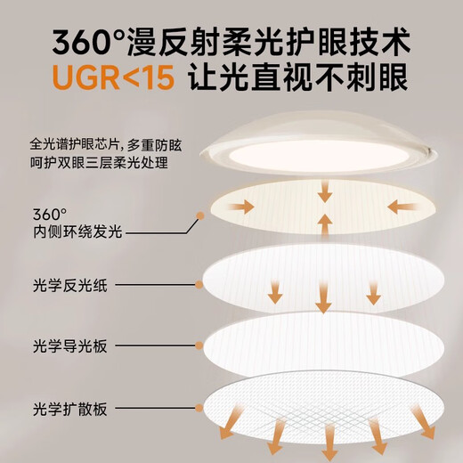 AOZZO medieval style living room main light chandeliers 2025 new high-end French hall lights super bright whole house Zhongshan lamps [popular] Living and dining room TCLE9755