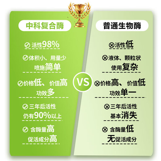 Zhongke Zhinong Zhongke Composite Enzyme No. 2 Vegetable Greens 25g125g Biological Enzyme Composite Enzyme Increases Yield and Improves Quality 25g