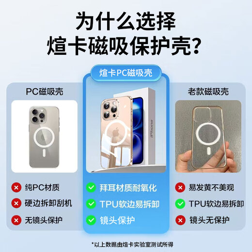 煊卡【官 方 正 品】适用苹果16Pro手机壳iPhone16Pro保护套超薄防摔软壳硅胶全包磁吸款透明简约散热