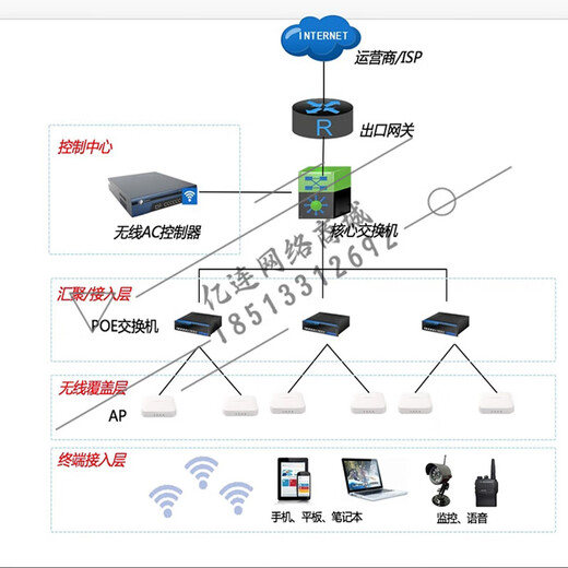 
H3C (H3C)WA6530/6330/6338i/6638i/6526/6528i/6622/6636-LI/HI-FITAP WA6528-FIT Dual-band eight-stream 5.375G